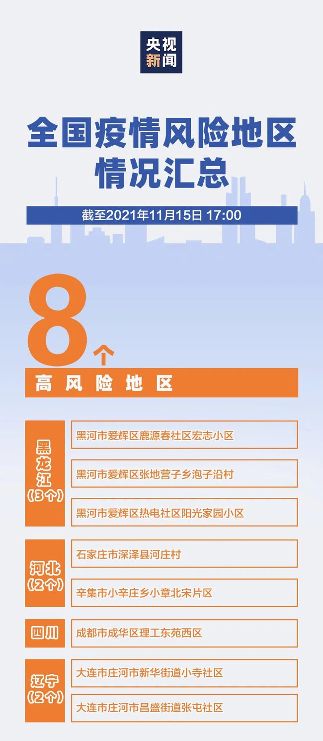 风险最新疫情下的温馨日常观察