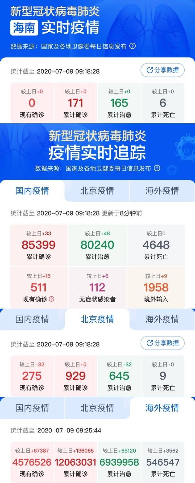 疫情背景下的最新销售策略与观点论述