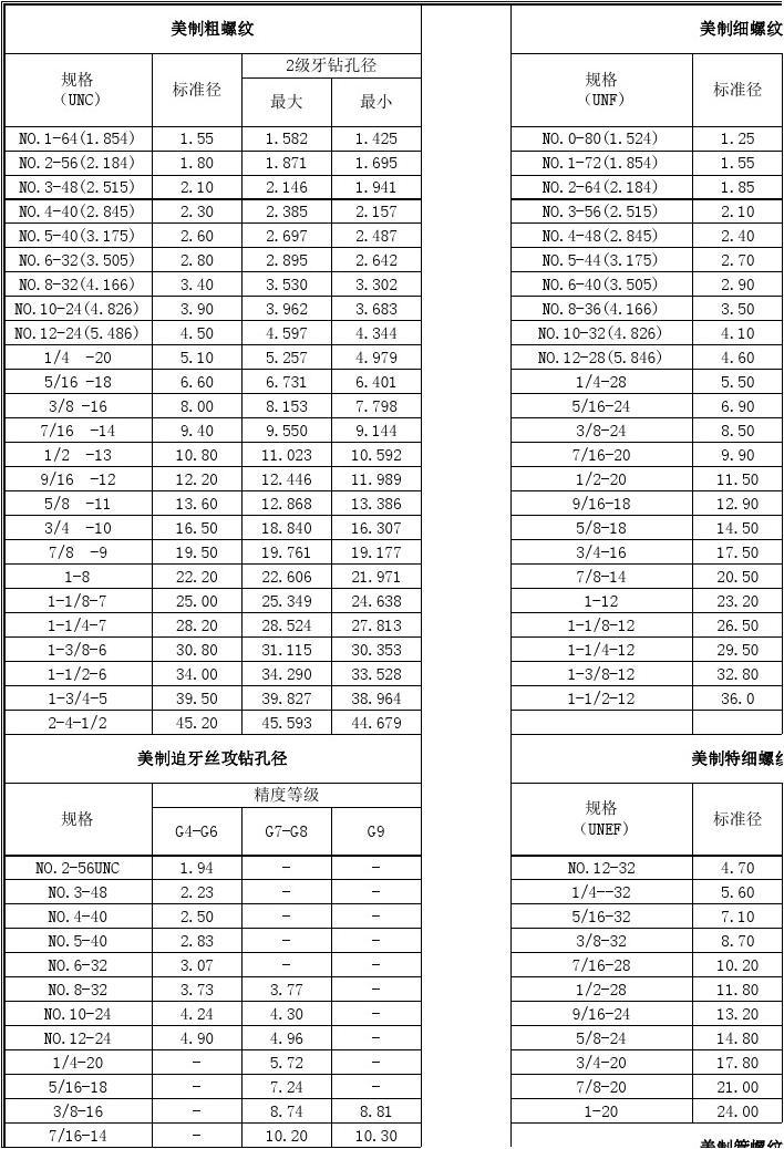 尖端技术揭秘，最新式螺纹引领工业革命🔍
