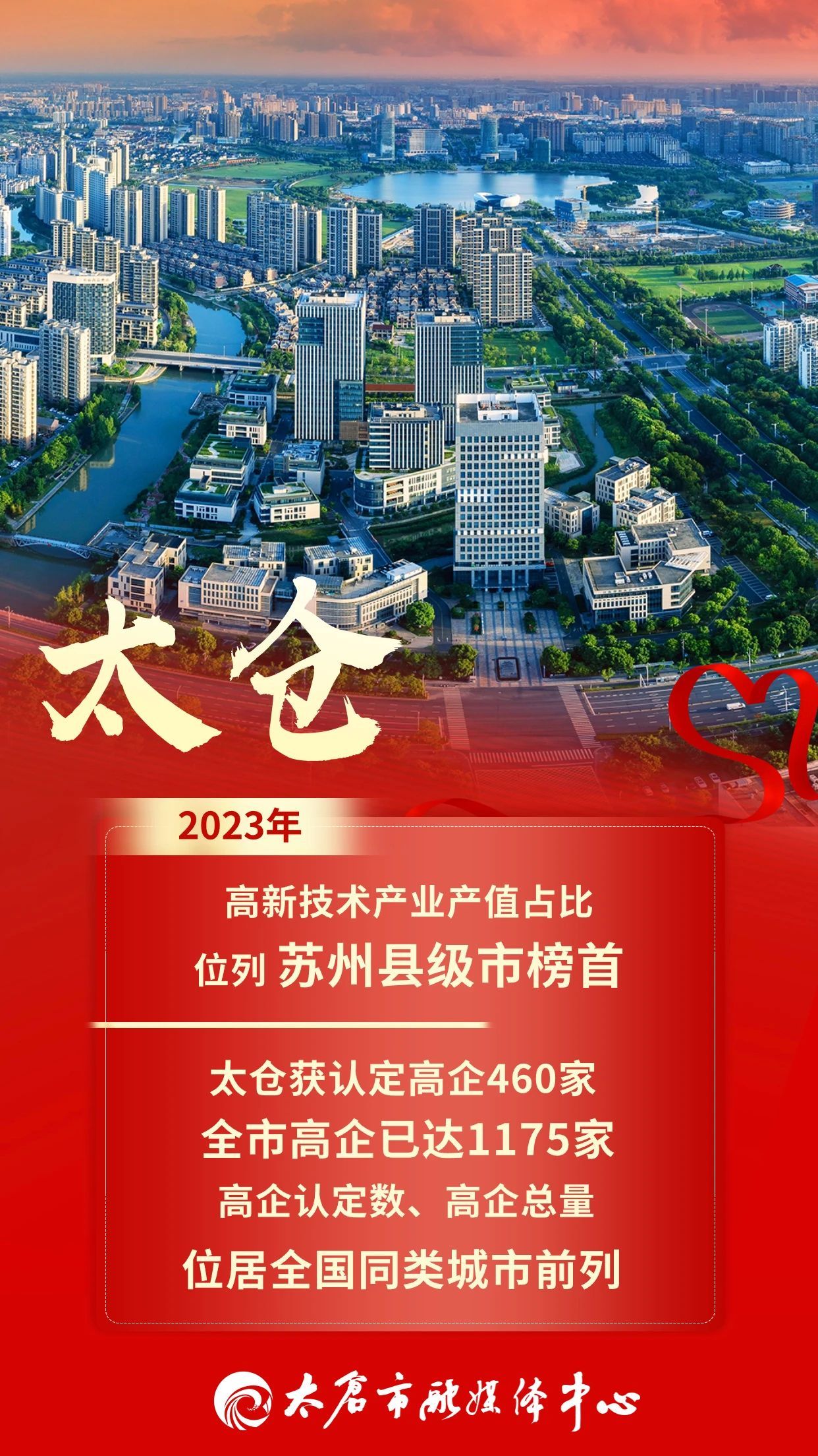 太仓最新动态与生活洞察,城市吧最新资讯