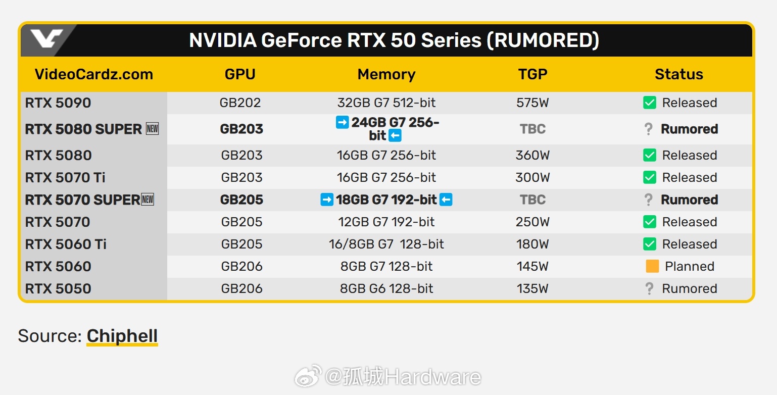 显卡升级指南,初学者与进阶用户的显卡更新最新指南